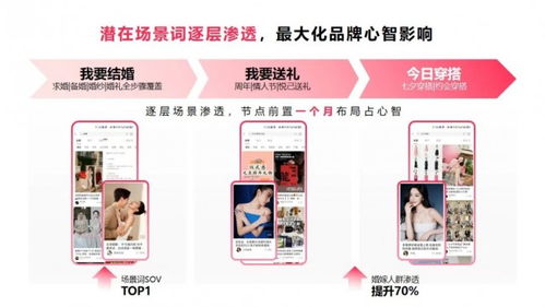 搜出高奢新增量，小红书何以赢得奢侈品品牌的青睐？