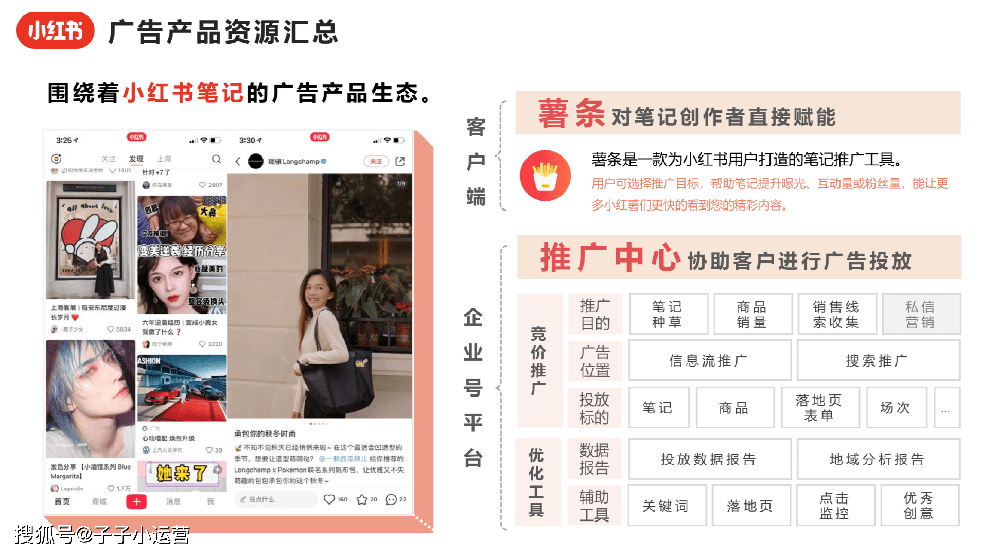 小红书信息流广告运营投放全攻略 生活方式用户的精准触达法则