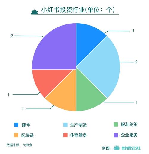 小红书梦工厂:造梦也圆梦
