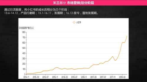 小红书产品分析报告